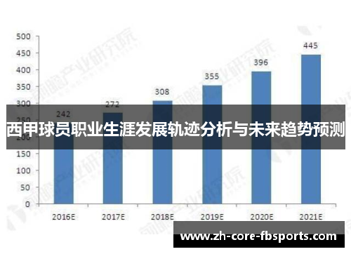 西甲球员职业生涯发展轨迹分析与未来趋势预测