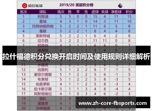 拉什福德积分兑换开启时间及使用规则详细解析