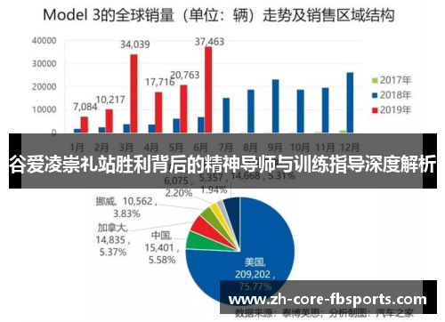 谷爱凌崇礼站胜利背后的精神导师与训练指导深度解析