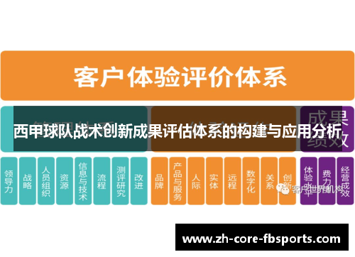 西甲球队战术创新成果评估体系的构建与应用分析 西甲球队战术创新成果评估体系的构建与应用分析