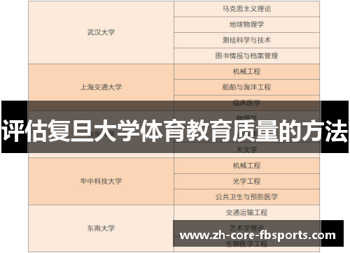 评估复旦大学体育教育质量的方法
