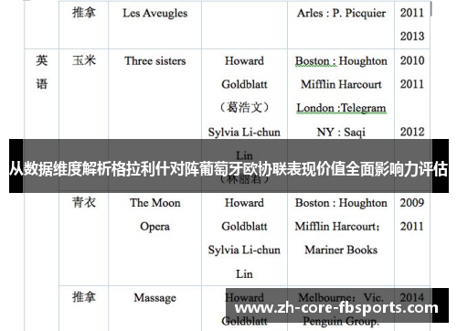 从数据维度解析格拉利什对阵葡萄牙欧协联表现价值全面影响力评估
