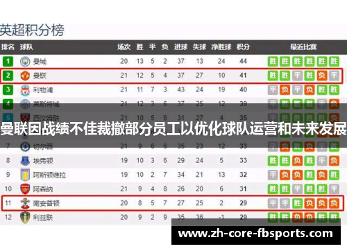 曼联因战绩不佳裁撤部分员工以优化球队运营和未来发展