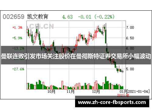 曼联连败引发市场关注股价在曼彻斯特证券交易所小幅波动 曼联连败引发市场关注股价在曼彻斯特证券交易所小幅波动