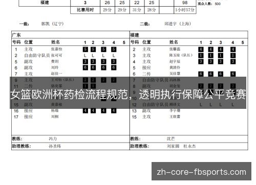 女篮欧洲杯药检流程规范，透明执行保障公平竞赛